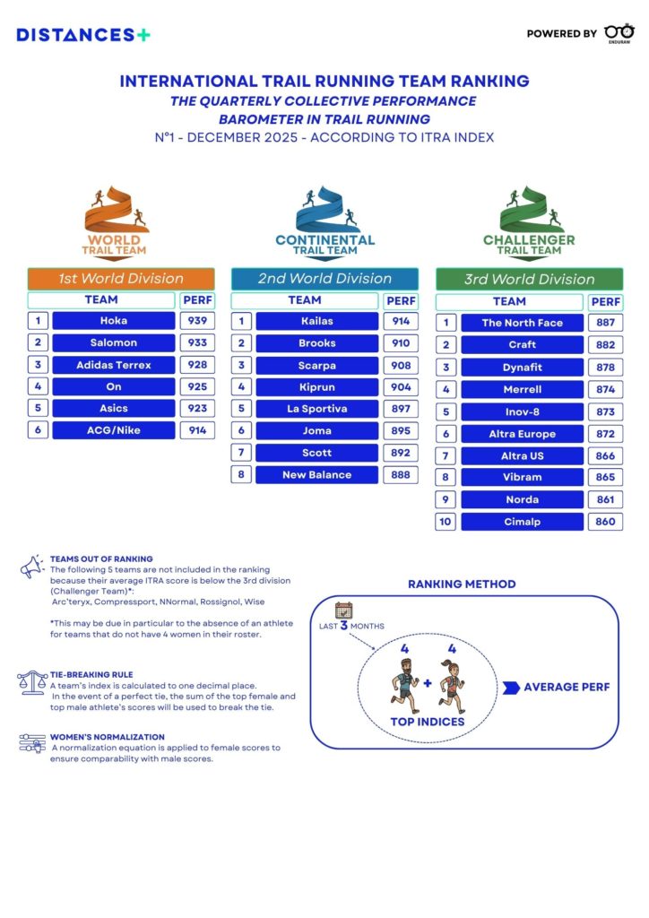 INTERNATIONAL-TRAIL-RUNNING-RANKING-ITRA-2025