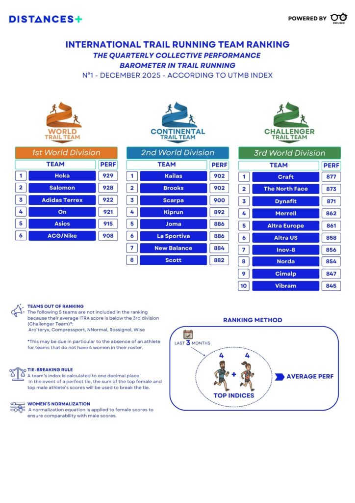 INTERNATIONAL-TRAIL-RUNNING-RANKING-UTMB-2025.jpg